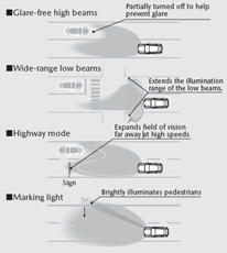 A diagram of a car lights

Description automatically generated